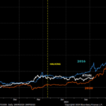 Máxima histórica a caminho no Bitcoin?